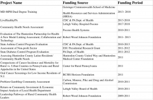 cdc grants for public health research dissertation